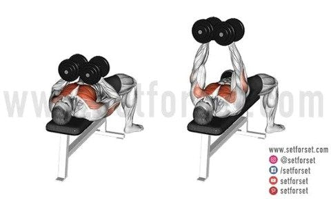 close grip dumbbell bench press